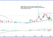 Boon Industries (OTCMKTS:BNOW) Ramps Toward Potential Breakout as DiOx+ Gains Traction