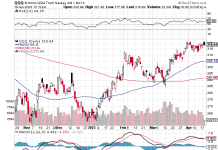 QQQ Stock Chart