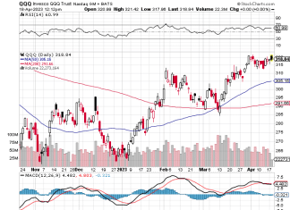 QQQ Stock Chart
