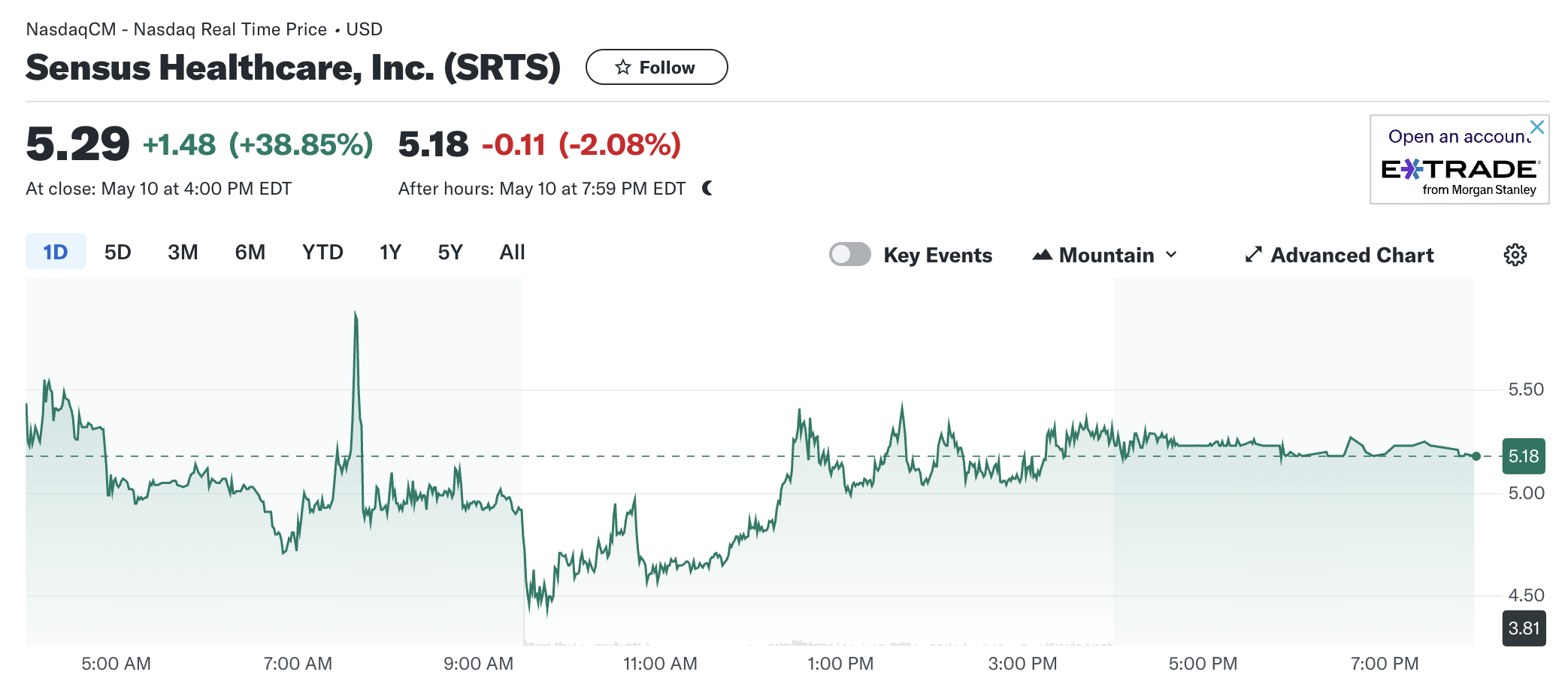 Sensus Healthcare (NASDAQ: SRTS): A Strong Start to 2024 with ...